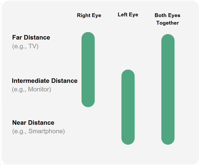 Patient mit Symptomen einer Glaskörpertrübung