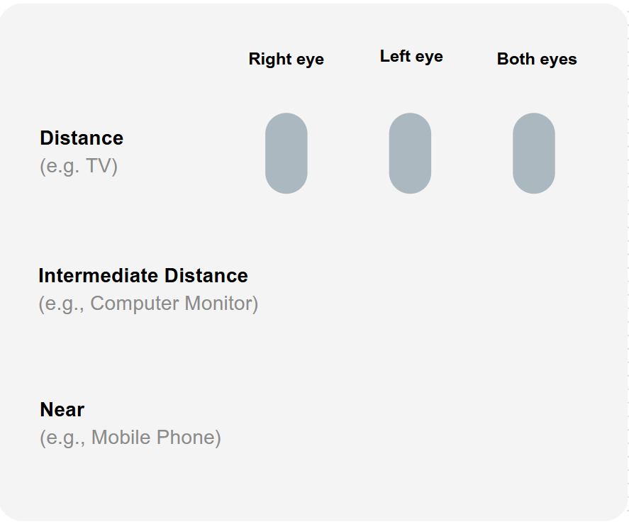Patient mit Symptomen einer Glaskörpertrübung